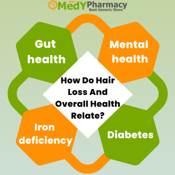 How Do Hair Loss And Overall Health Relate