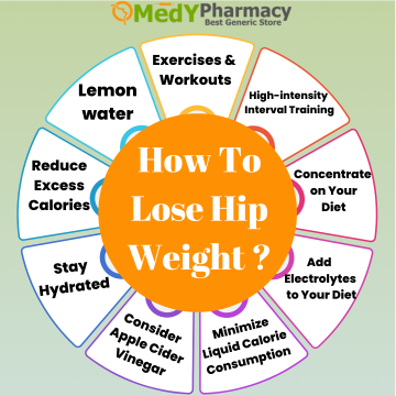 How to Lose Hip Weight?