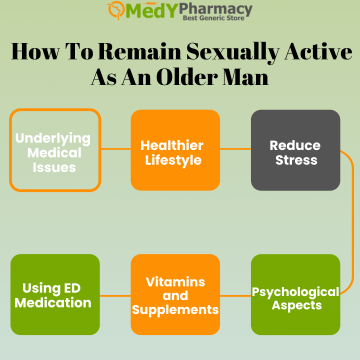 How to Remain Sexually Active as an Older Man