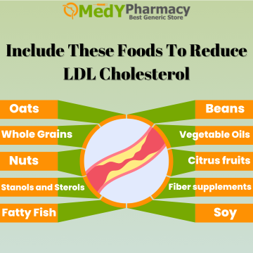 Include These Foods to Reduce LDL Cholesterol
