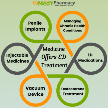 Medicine Offers ED Treatment