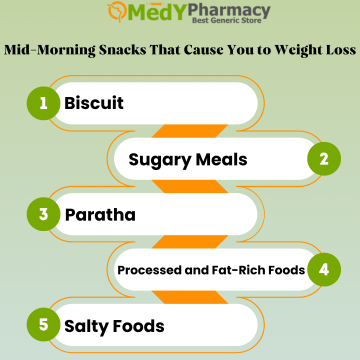 Mid-Morning Snacks That Cause You to Weight Loss