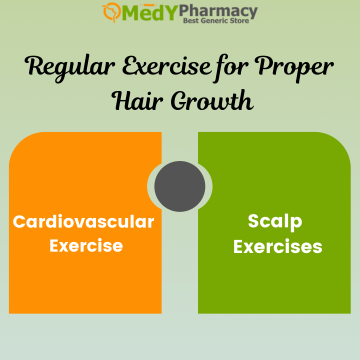 Regular Exercise for Proper Hair Growth