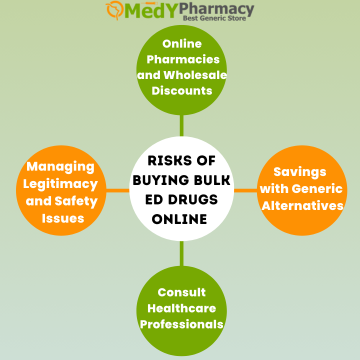 Risks of Buying Bulk ED Drugs Online