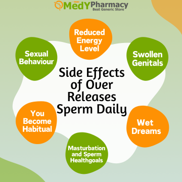 Side Effects of Over Releases Sperm Daily