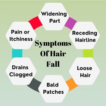 Symptoms of Hair Fall