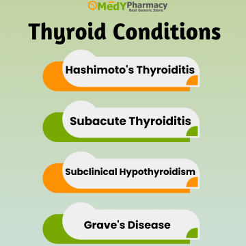 Thyroid Conditions