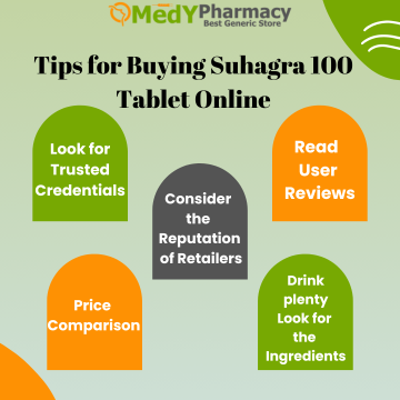 Tips for Buying Suhagra 100 Tablet Online