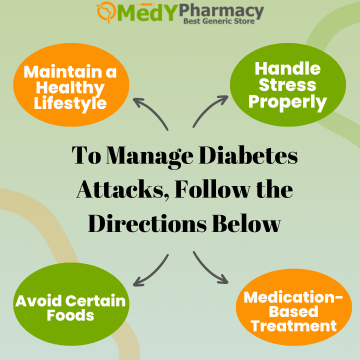 To Manage Diabetes Attacks, Follow the Directions Below