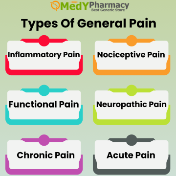 Types of General Pain