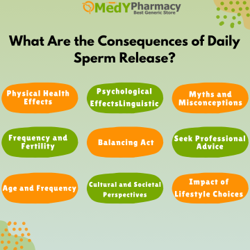 What Are the Consequences of Daily Sperm Release?