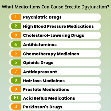 What Medications Can Cause Erectile Dysfunction?
