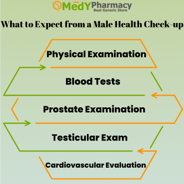 What to Expect from a Male Health Check-up