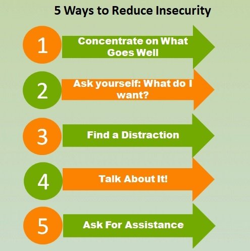5 Ways to Reduce Insecurity
