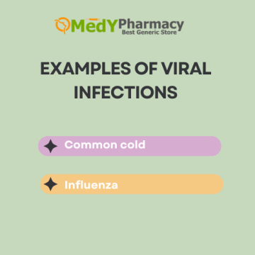 Examples of Viral Infections