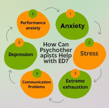 How Can Psychotherapists Help with ED?