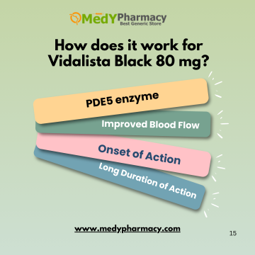 How does it work for Vidalista Black 80 mg?