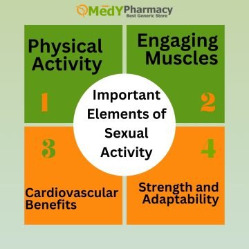 Important Elements of Sexual Activity