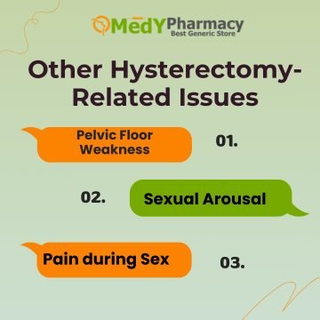 Other Hysterectomy-Related Issues
