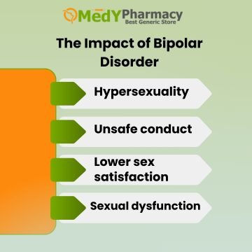 The Impact of Bipolar Disorder