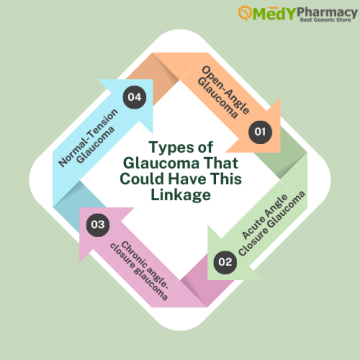 Types of Glaucoma That Could Have This Linkage