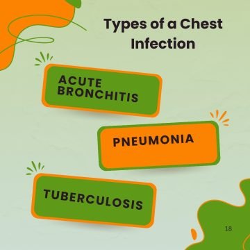 Types of a Chest Infection
