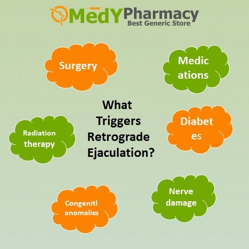 What Triggers Retrograde Ejaculation?