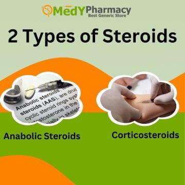 2 Types of Steroids