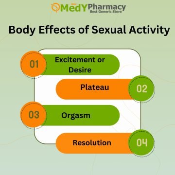 Body Effects of Sexual Activity