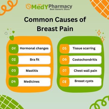Common Causes of Breast Pain