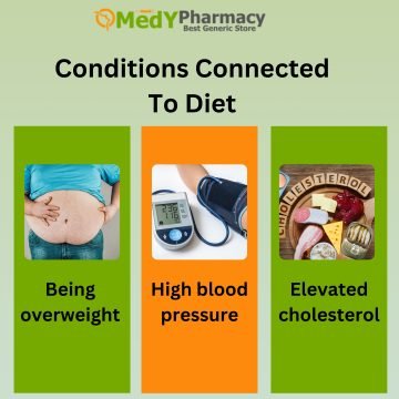 Conditions Connected To Diet