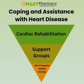 Coping and Assistance with Heart Disease