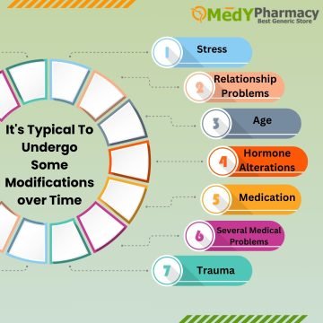 It's Typical To Undergo Some Modifications over Time