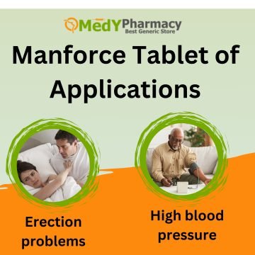 Manforce Tablet of Applications