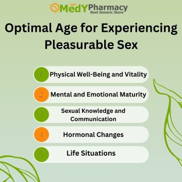 Optimal Age for Experiencing Pleasurable Sex