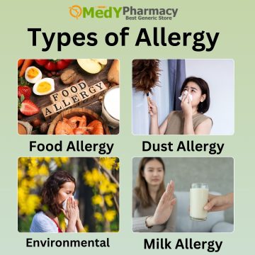 Types of Allergy