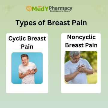 Types of Breast Pain