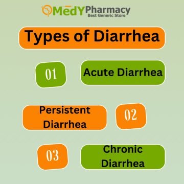 Types of Diarrhea