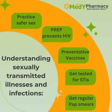 Understanding sexually transmitted illnesses and infections: