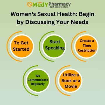 Women's Sexual Health: Begin by Discussing Your Needs