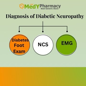 Diagnosis of Diabetic Neuropathy