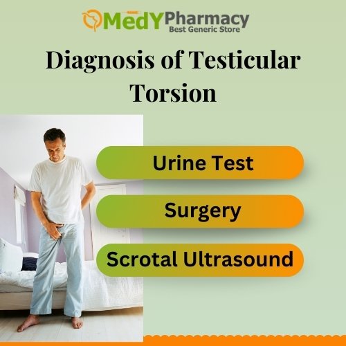 Diagnosis of Testicular Torsion