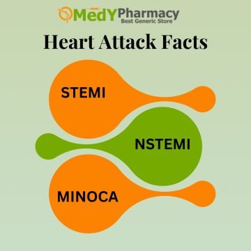 Heart Attack Facts