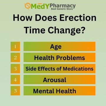 How Does Erection Time Change?