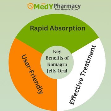 Key Benefits of Kamagra Jelly Oral