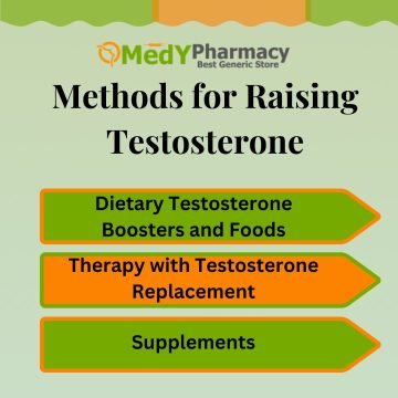 Methods for Raising Testosterone