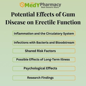 Potential Effects of Gum Disease on Erectile Function