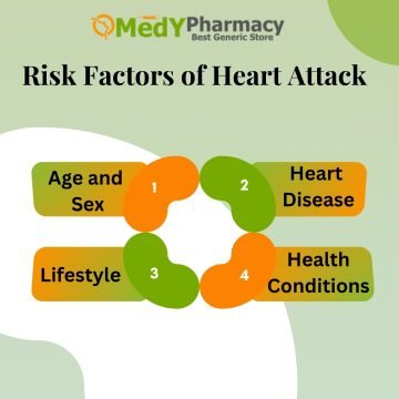 Risk Factors of Heart Attack