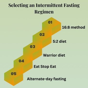 Selecting an Intermittent Fasting Regimen