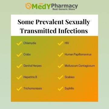 Some Prevalent Sexually Transmitted Infections
